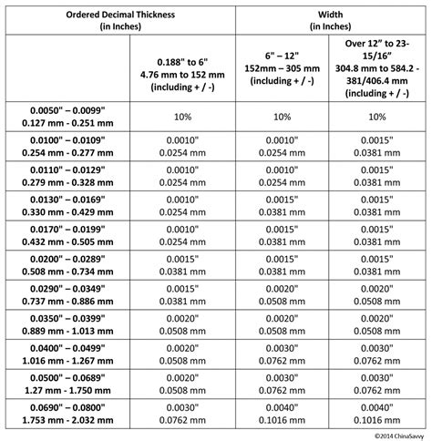 mild steel sheet metal tolerances|sheet metal tolerances pdf.